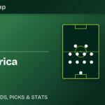 Mexico vs South Africa predicted lineups and World Cup 2026 preview
