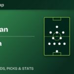 Uzbekistan vs Colombia predicted lineups and World Cup 2026 preview