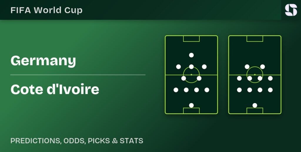 Germany vs Ivory Coast formation graphic for the 2026 FIFA World Cup Group F MD2 clash at BMO Field