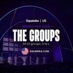 The World Cup 2026 group stage draw showing all 12 groups