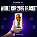 World Cup 2026 bracket graphic with the World Cup trophy, Squawka