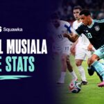 Jamal Musiala on the ball for Germany