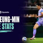 Son Heung-min on the ball for South Korea