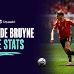 Kevin De Bruyne on the ball for Belgium