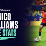 Nico Williams in action for Spain