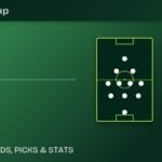 Algeria vs Austria — 2026 FIFA World Cup predicted formations