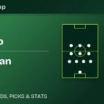 DR Congo vs Uzbekistan — 2026 FIFA World Cup predicted formations
