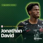 Jonathan David Golden boot odds World Cup 2026