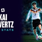 Kai Havertz — FIFA World Cup 2026
