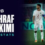Achraf Hakimi — FIFA World Cup 2026