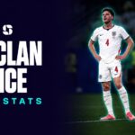 Declan Rice — FIFA World Cup 2026