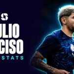 Julio Enciso — FIFA World Cup 2026