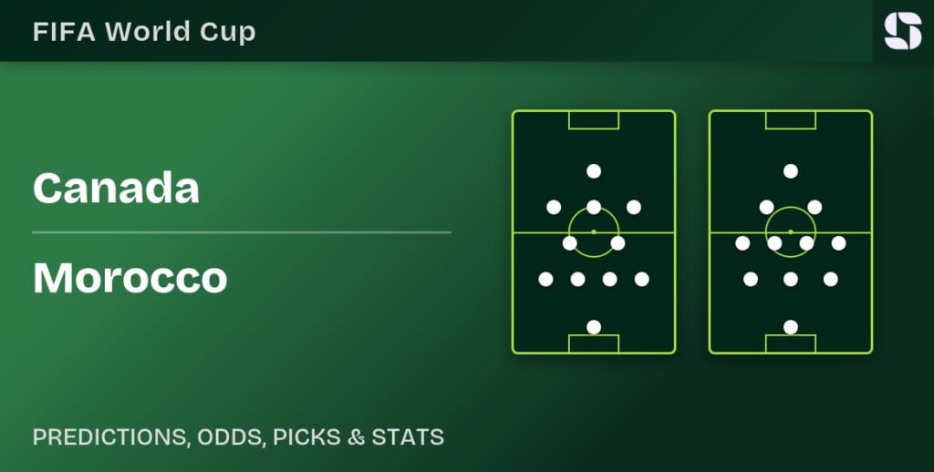 Canada vs Morocco — 2026 FIFA World Cup Round of 16 predicted formations