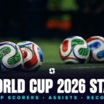 World Cup 2026 stats — top scorers, assists and more