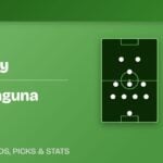 Monterrey vs Santos Laguna prediction — Liga MX Apertura 2026