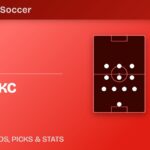 LAFC vs Sporting KC prediction banner showing both starting formations for the MLS clash at BMO Stadium