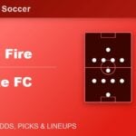 Chicago Fire vs Charlotte FC predicted lineups
