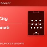 Orlando City vs FC Cincinnati predicted formations