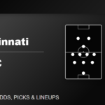 FC Cincinnati vs Atlas FC predicted lineups Leagues Cup