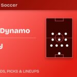 Houston Dynamo vs LA Galaxy predicted formations