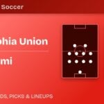 Philadelphia Union vs Inter Miami predicted formations