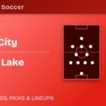 Orlando City vs Real Salt Lake predicted formations