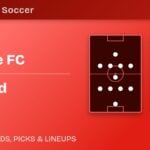 Charlotte FC vs DC United predicted formations