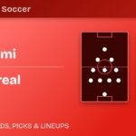 Inter Miami vs CF Montreal predicted formations