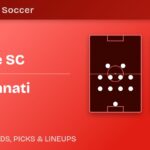 Nashville SC vs FC Cincinnati predicted formations