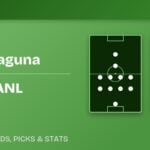 Santos Laguna vs Tigres UANL predicted formations