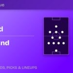 Brentford vs Sunderland predicted formations