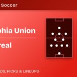 Philadelphia Union vs CF Montreal predicted formations