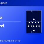 Barcelona vs Feyenoord predicted formations