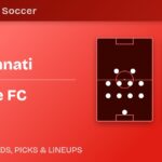 FC Cincinnati vs Charlotte FC predicted formations