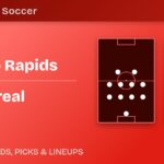 Colorado Rapids vs CF Montreal predicted formations