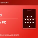 DC United vs Charlotte FC predicted formations
