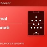 CF Montreal vs FC Cincinnati predicted formations