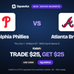 Philadelphia Phillies vs Atlanta Braves crests, NL Wild Card Game 3 Kalshi promo