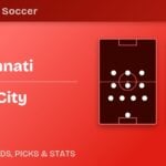 FC Cincinnati vs Orlando City: alineaciones predichas