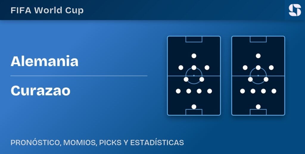 Banner Alemania vs Curazao Mundial 2026 con formaciones