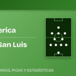 Club America vs Atletico San Luis predicted formations