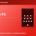 Charlotte FC vs FC Dallas predicted formations