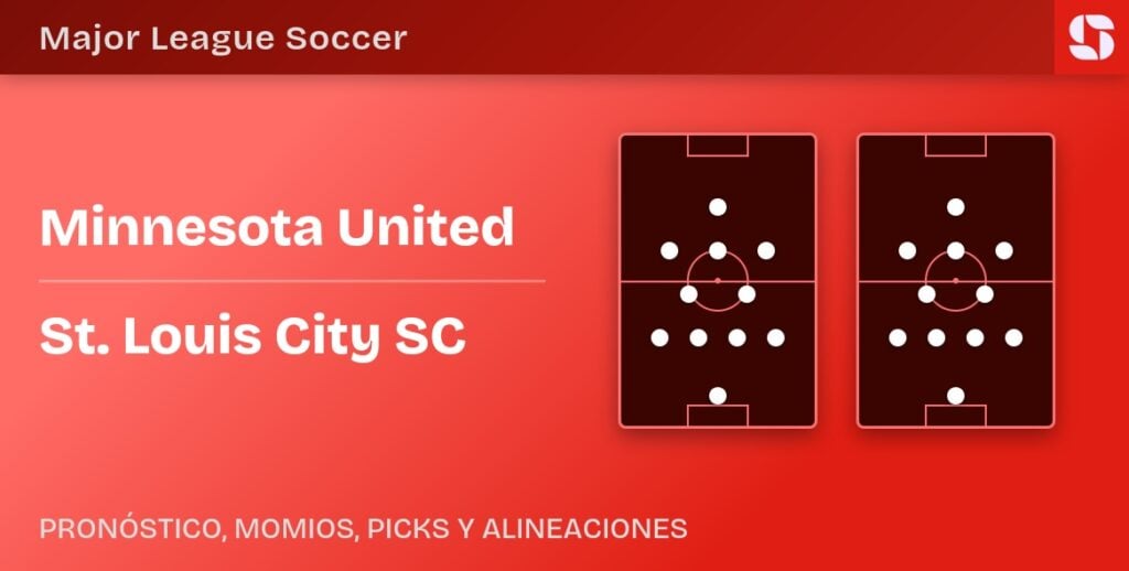 Minnesota United vs St. Louis City SC predicted formations