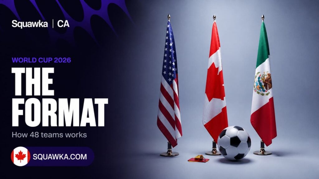 USA, Canada and Mexico flags with a soccer ball, the three World Cup 2026 host nations
