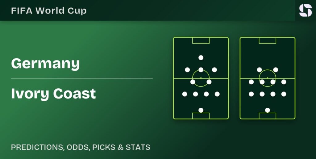 Germany vs Ivory Coast formation graphic for the 2026 FIFA World Cup Group F matchday-two clash at BMO Field in Toronto