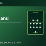 New Zealand vs Egypt — WC2026 Predicted XI