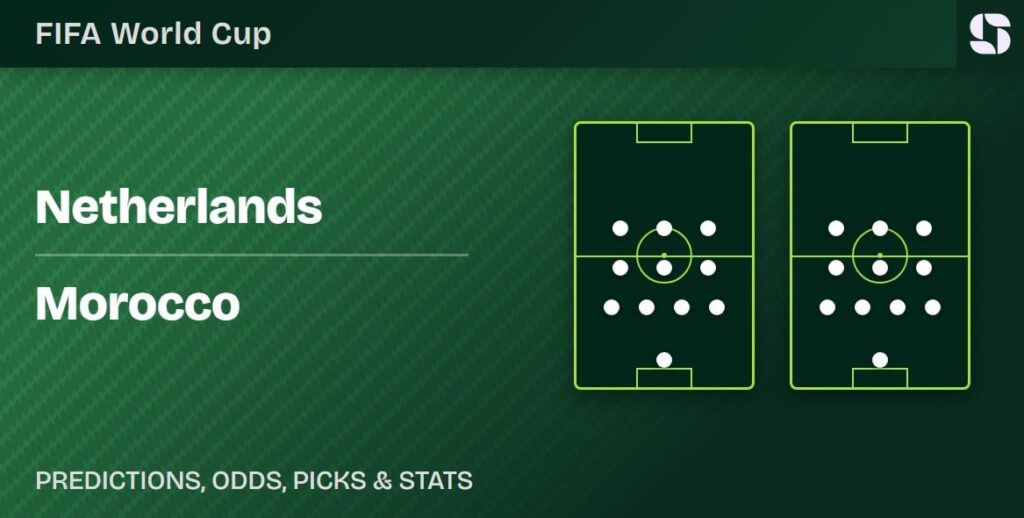 Netherlands vs Morocco World Cup 2026 Round of 32