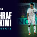 Achraf Hakimi — FIFA World Cup 2026