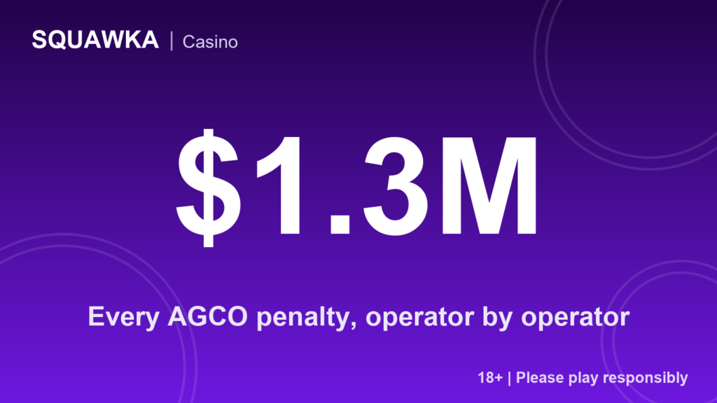 Every AGCO penalty, operator by operator