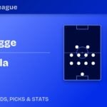 Club Brugge vs Aston Villa predicted formations
